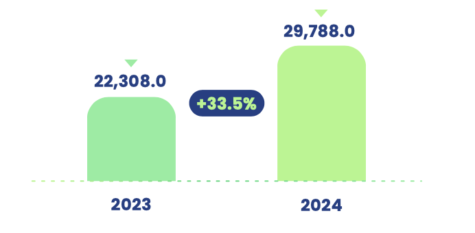 Gráfico de Inversiones