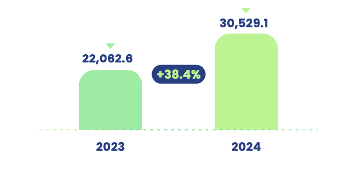 Gráfico Reservas Técnicas