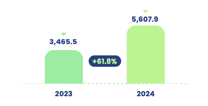 Gráfico Reaseguradores y Reafianzadores