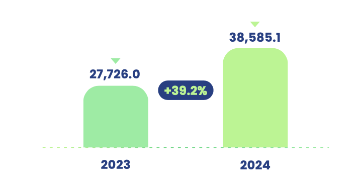 Gráfico Total Pasivo