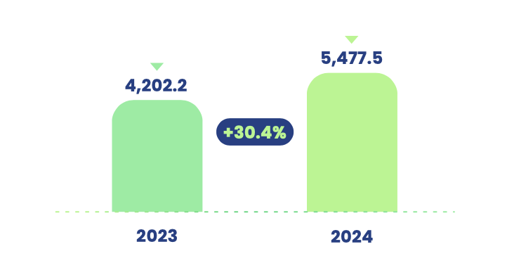 Gráfico Capital Contable