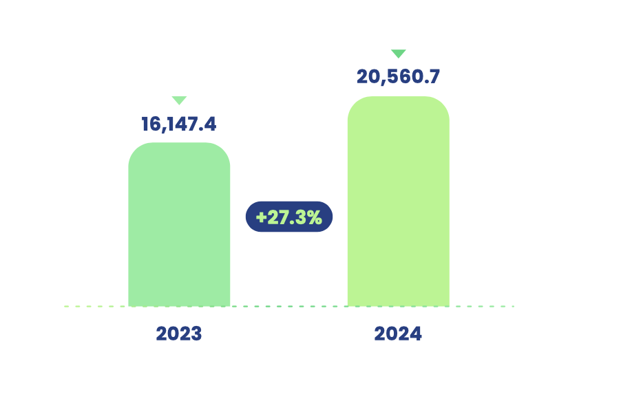 Gráfico de primas emitidas