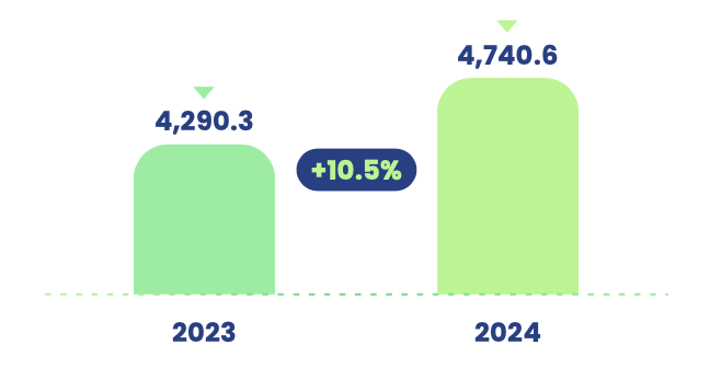 Gráfico costo neto de adquisición
